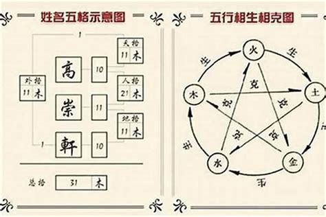 木木土 三才|姓名學三才配置，教你看名字辨吉凶